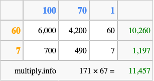 Calculate 171 times 67 using the box method