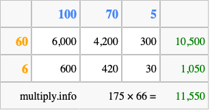 Calculate 175 times 66 using the box method