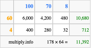 Calculate 178 times 64 using the box method