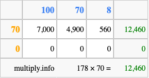 Calculate 178 times 70 using the box method