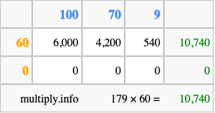 Calculate 179 times 60 using the box method