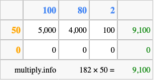 Calculate 182 times 50 using the box method