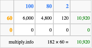 Calculate 182 times 60 using the box method