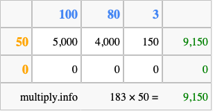 Calculate 183 times 50 using the box method