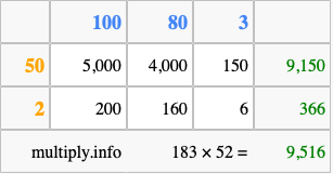 Calculate 183 times 52 using the box method