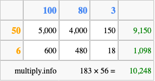 Calculate 183 times 56 using the box method