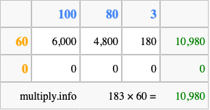 Calculate 183 times 60 using the box method