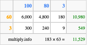 Calculate 183 times 63 using the box method