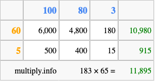 Calculate 183 times 65 using the box method