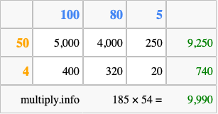 Calculate 185 times 54 using the box method