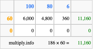 Calculate 186 times 60 using the box method