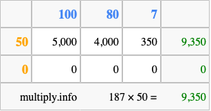 Calculate 187 times 50 using the box method