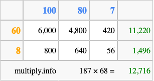 Calculate 187 times 68 using the box method