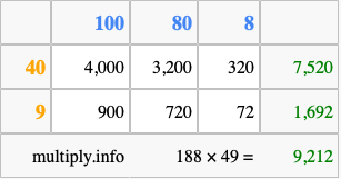 Calculate 188 times 49 using the box method