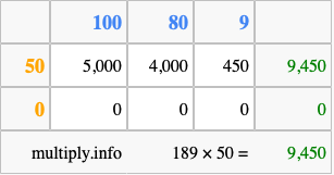 Calculate 189 times 50 using the box method