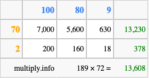 Calculate 189 times 72 using the box method