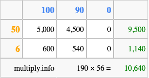 Calculate 190 times 56 using the box method