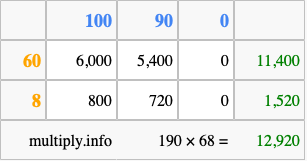 Calculate 190 times 68 using the box method