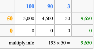 Calculate 193 times 50 using the box method
