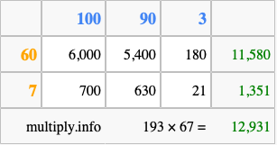 Calculate 193 times 67 using the box method