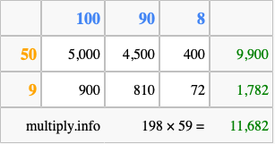 Calculate 198 times 59 using the box method