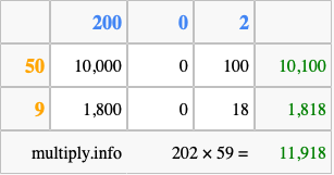 Calculate 202 times 59 using the box method