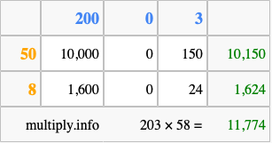Calculate 203 times 58 using the box method