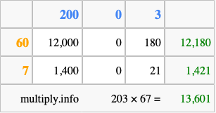 Calculate 203 times 67 using the box method