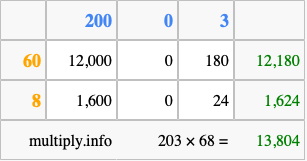 Calculate 203 times 68 using the box method