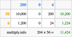 Calculate 204 times 56 using the box method