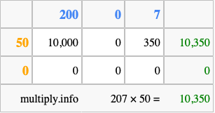 Calculate 207 times 50 using the box method