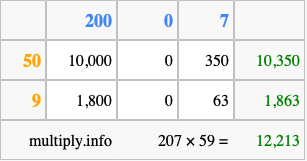 Calculate 207 times 59 using the box method