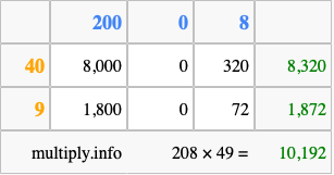 Calculate 208 times 49 using the box method