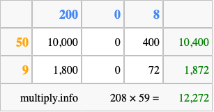 Calculate 208 times 59 using the box method