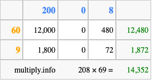 Calculate 208 times 69 using the box method