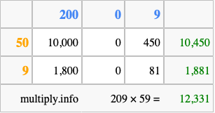 Calculate 209 times 59 using the box method