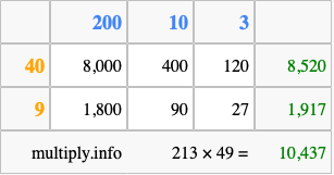 Calculate 213 times 49 using the box method