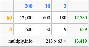 Calculate 213 times 63 using the box method