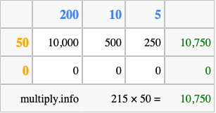 Calculate 215 times 50 using the box method