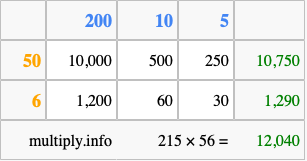 Calculate 215 times 56 using the box method