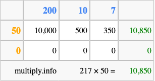 Calculate 217 times 50 using the box method