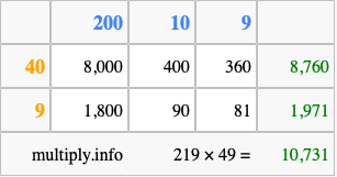 Calculate 219 times 49 using the box method