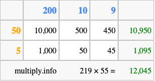 Calculate 219 times 55 using the box method
