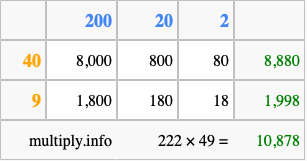 Calculate 222 times 49 using the box method