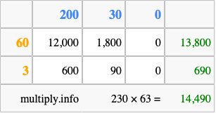 Calculate 230 times 63 using the box method