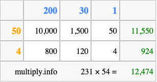 Calculate 231 times 54 using the box method
