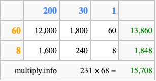 Calculate 231 times 68 using the box method