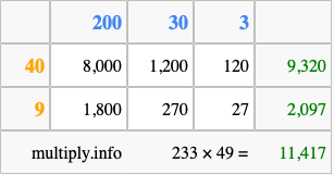 Calculate 233 times 49 using the box method