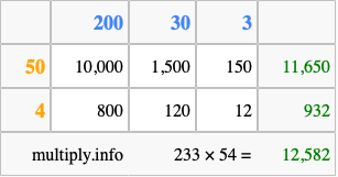 Calculate 233 times 54 using the box method