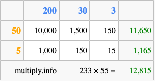 Calculate 233 times 55 using the box method
